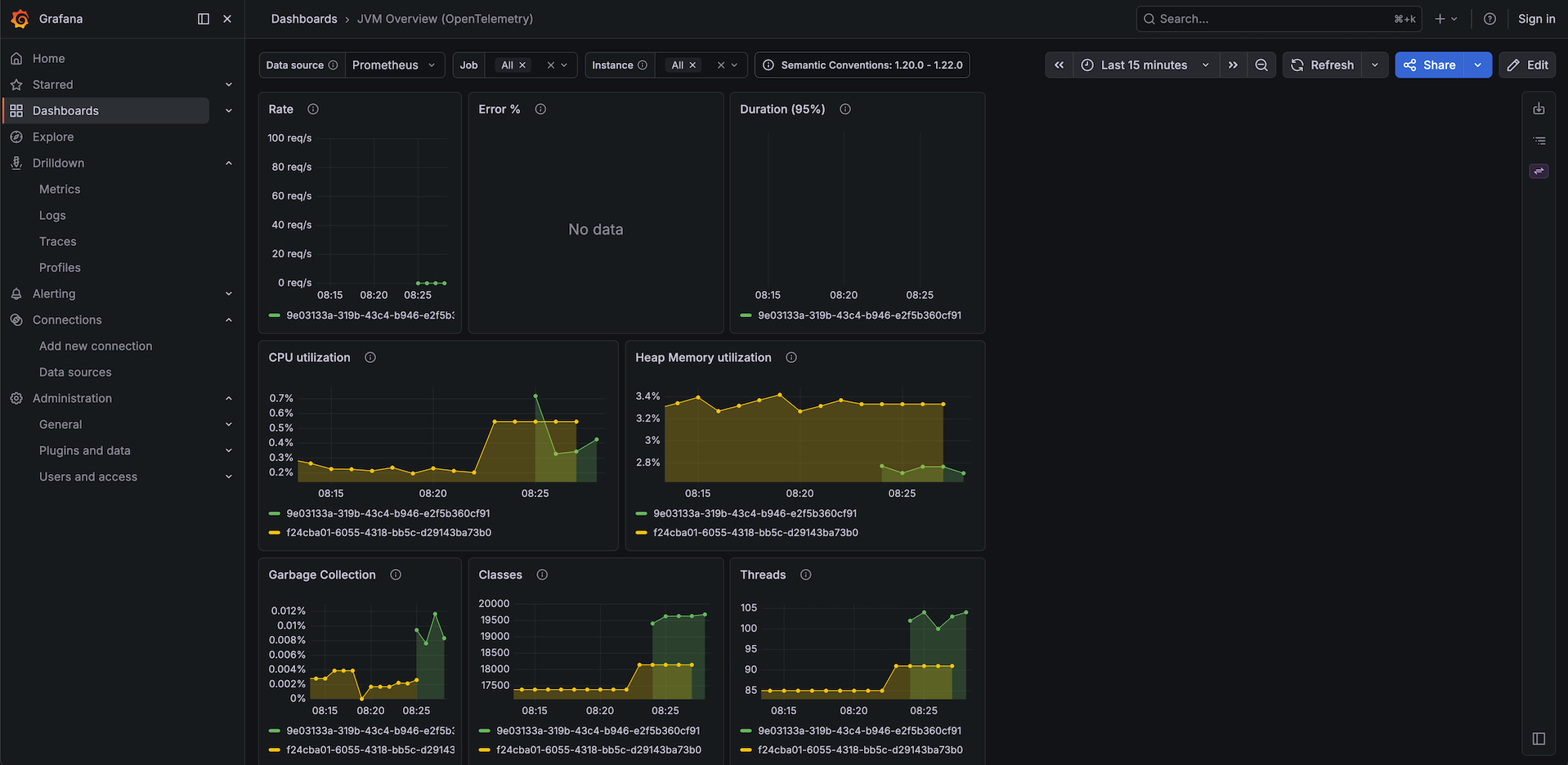 Grafana Dashboard