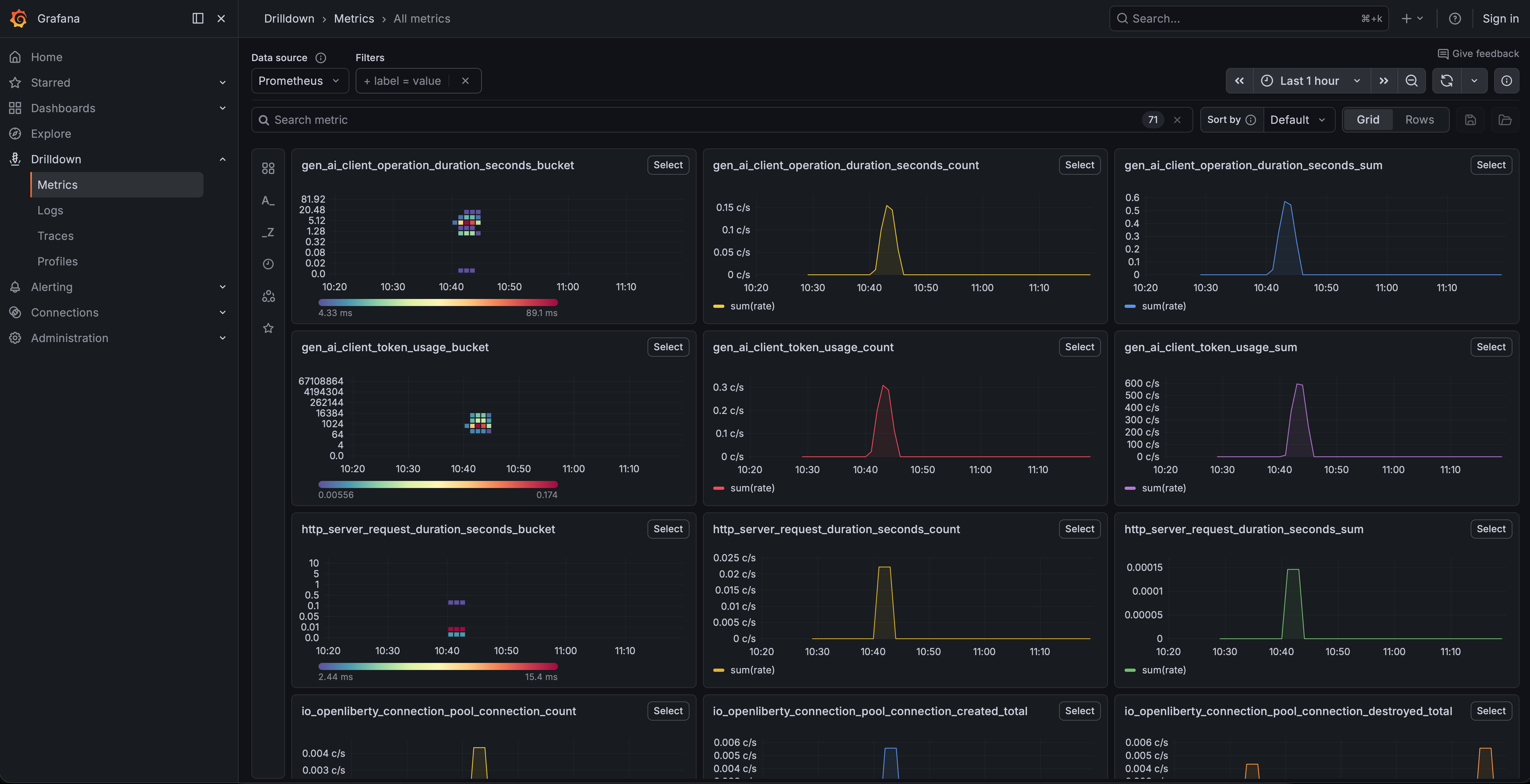 Prometheus Metrics graphs